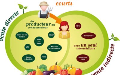 Agriculture en Wallonie Picarde: autonomie et solidarité